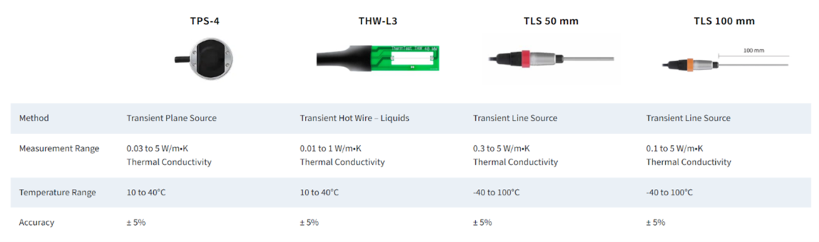 Sensor Comparison